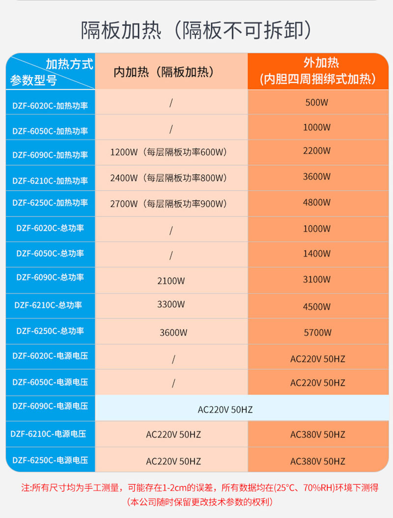 真空干燥箱 真空干燥箱