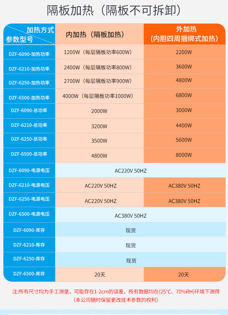 立式真空干燥箱参数