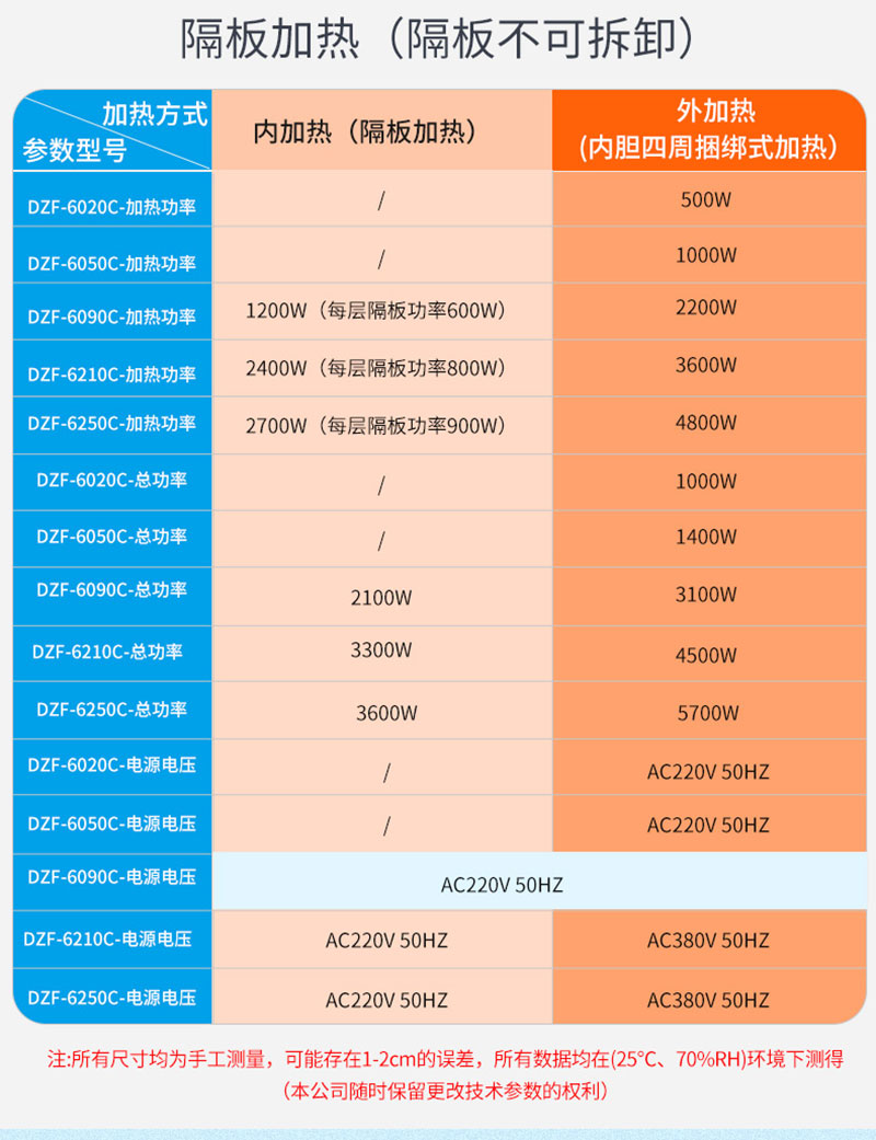 立式干燥箱参数