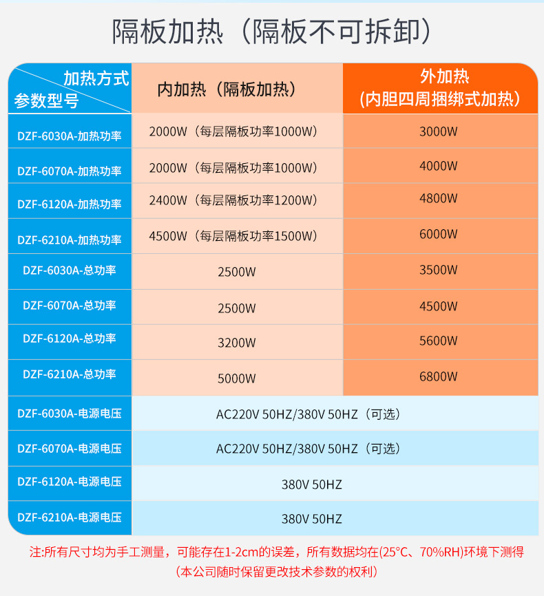 真空干燥箱参数