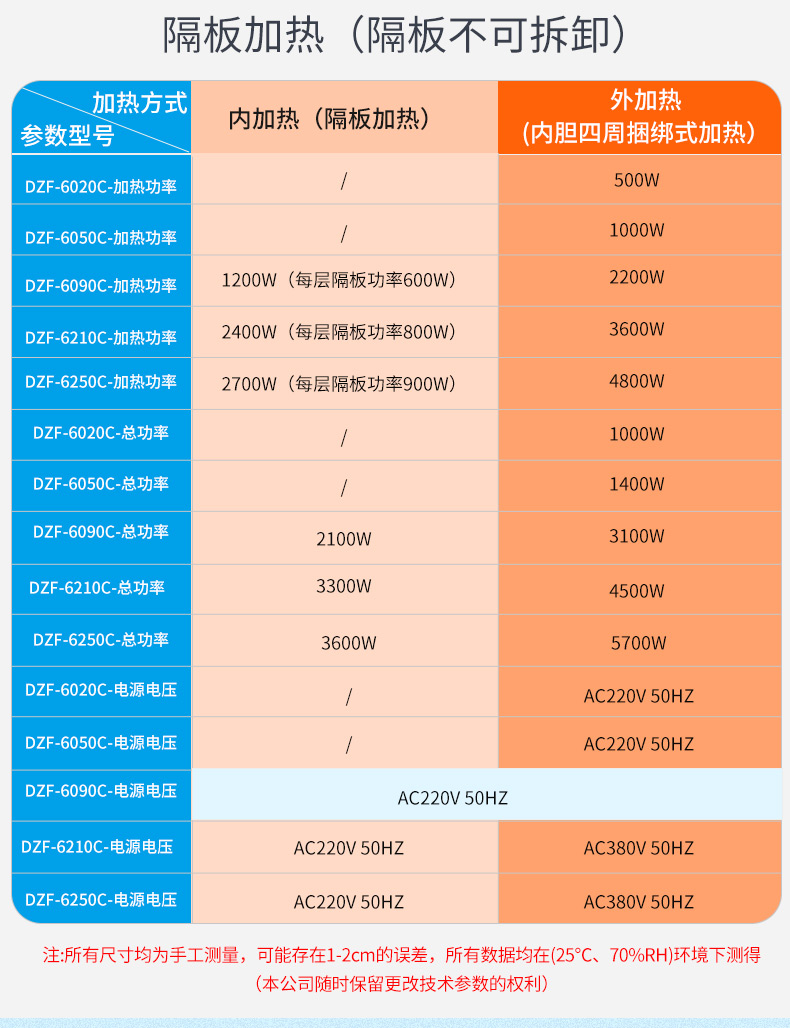 全自动高真空干燥箱参数2
