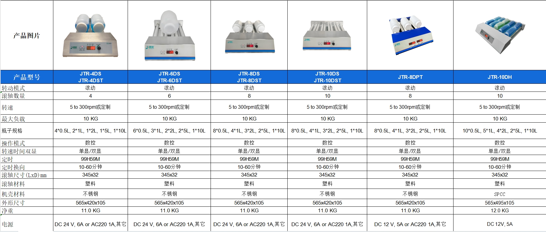 JTR-10DH滚轴混匀仪参数 JTR-10DH滚轴混匀仪参数