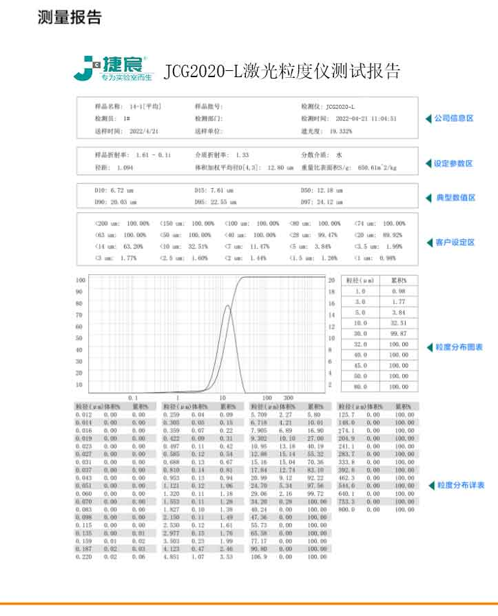 JCG2020-L激光粒度仪测试报告