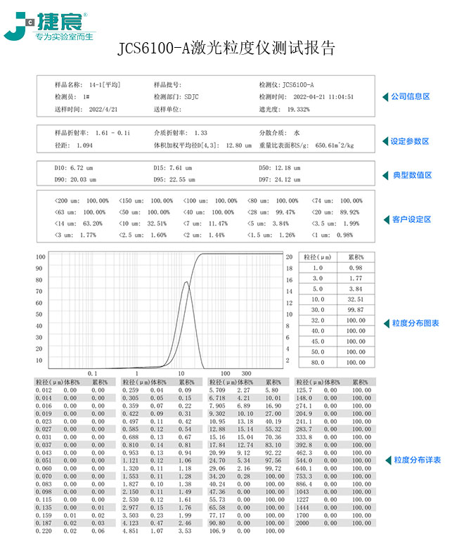 真空干燥箱 JCS6100-A激光粒度仪测试报告