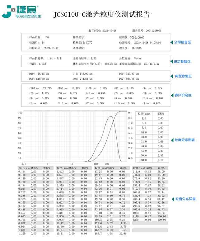 真空干燥箱 JCS6100-C激光粒度仪测试报告