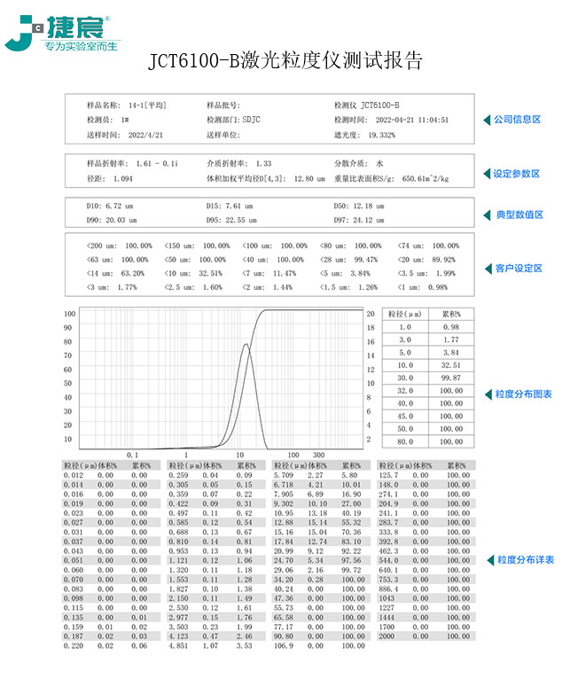 JCT6100-D全自动干湿一体激光粒度分析仪报告