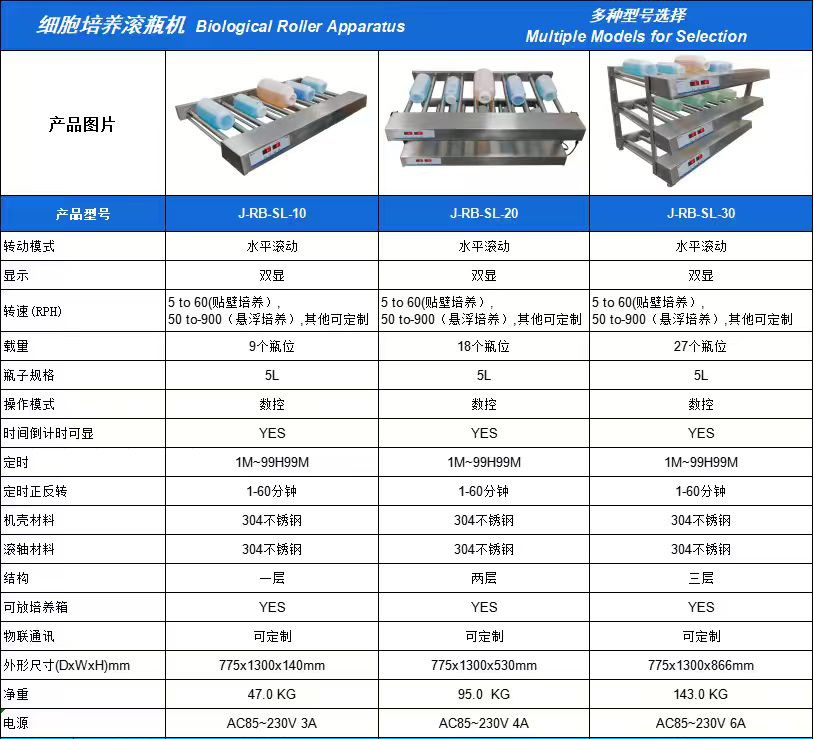 JRB-SL系列多层培养箱滚瓶机