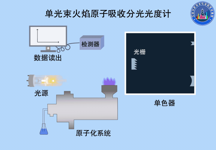 真空干燥箱