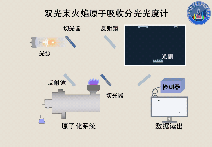 真空干燥箱